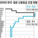 신용장식