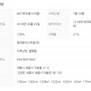 (주)세종디앤씨