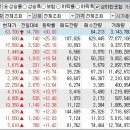 2024년 4월 22일 상승률 상위종목 이미지