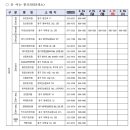 입선한의원 이미지