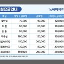 동해비치호텔 이미지