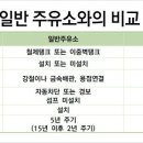 현대오일뱅크직영현대클린주유소