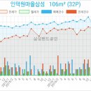 송선희산부인과의원 이미지