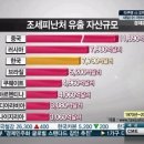 조세피난처 이미지