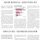 안성빌딩 네이버블로그