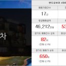 좋은친구들공인중개사사무소 이미지