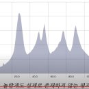 2023-10-08 일욜파워방 가평5고개 ( 가평자라섬그란폰도 ) 이미지