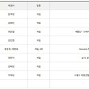 마가게임즈 네이버블로그