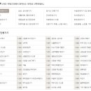 (주)새한엔케이앤디 | 2019 KIMES (국제의료기기&amp;병원설비전시회)