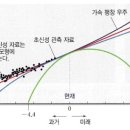 표준 우주 모형과 프리드만 모형 이미지