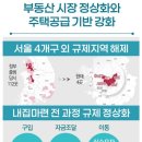 부동산 규제지역, 강남3구·용산 빼고 다 푼다 이미지