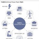 DR에너지태양광발전소 이미지