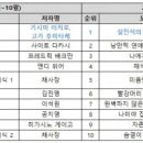 설민석부터 코로나까지… 독서의 계절 가을, 독자들의 선택은? 이미지