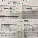 동삭동 소로 3-12 | 동삭동 헬스장 아세로걸즈 1기, 엄마들의 바디프로필 도전기