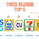 CNN편의점