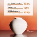 [공지] 아모레퍼시픽 3월 상품가이드북 비타클렌즈 진설크림리치 홀리추얼 리디파이닝앰플