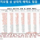 유동원 이미지