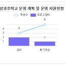 전북펫고등학교 이미지