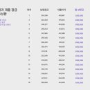401009 티스토리