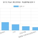 주식회사 브이엘디인터내셔널 코리아 | 경기도 하남시 통신판매업 현황 (2026 최신 전체 명단) [18탄]