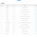 일공공일복권방 네이버블로그