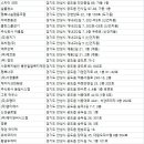 녹박재주유소 이미지