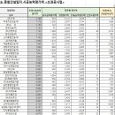제일조경개발주 이미지