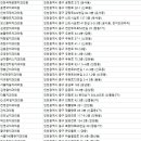 하늘수치과의원 이미지