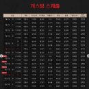 문화회관사거리 4 | 뮤지컬 팬텀 - 박효신, 이지혜세종문화회관 보고 온 후기 4층 시야 관람 꿀팁및 추천