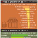 통신판매