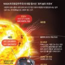 금성2호 에너지 이미지