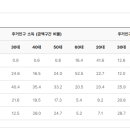 삼문한우마을