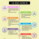 패러다임논술교습소 | 스마트씽킹 1년 과정(2020.08~2021.07) 수료를 앞두고 든 생각 정리