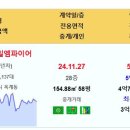 [아파트미] 구미 옥계현진에버빌엠파이어 5.38억 구미푸르지오센트럴파크 3.86억 구미중흥에스-클래스에코시티 3.6억 문성레이크자이 3 이미지