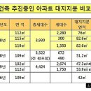 은마아파트 대지 지분표 입니다 이미지