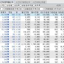 다보해운(주) 이미지