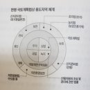 무안종묘영농조합법인 무안지점 | 한변호사와 함께하는 "토지경매" 「독서후기」