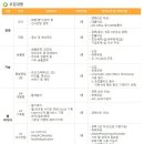 온누리여행사유