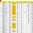 필독 공지사항... 및 이벤트 순위 이미지