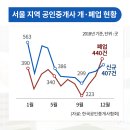 지경부동산공인중개사사무소 이미지