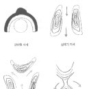 풍수지리(2) 이미지