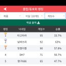 신금호 당구장 이미지