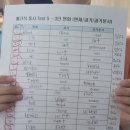[글로벌2] 함께 만드는 영자 신문 초등 영어 특강 방학맞이 영자신문D반 | [방학동초등영어]🦕 T-Rex와 함께한 영어 모험! 우리 아이들이 공룡처럼 달렸던 여름방학 특강 후기
