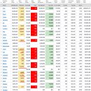 2022년 4월 25일(월) : 미 급락 영향 속 중국 주시, 하방 눌림 이미지