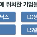 엘지생활건강 청주2공장