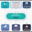 창녕군(창녕함안보상) 네이버블로그