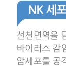 분당연세가정의학과의원 이미지