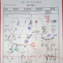 교재 및 학습자료 추가첨부-수1-고3 수능수학 실전-삼각함수 그래프 준킬-주기와 홀짝성에 따른 그래프의 특징이해-비율관계 이해 이미지