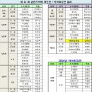 위더스탁구클럽