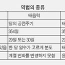 윤달 이미지
